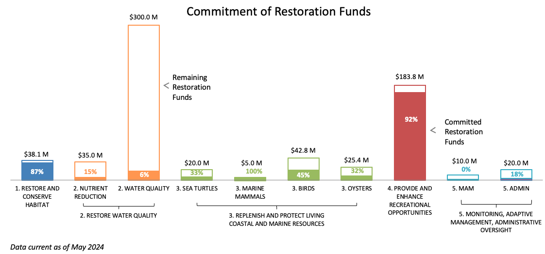 fl funding 2024