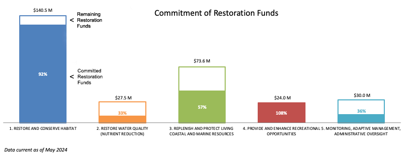 ms funding 2024 2