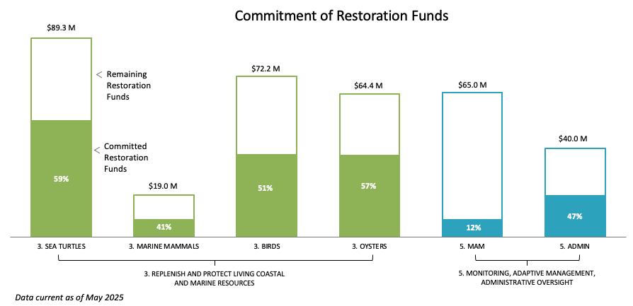 RW funding