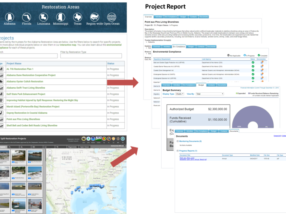 Images of web pages directing viewers how to find restoration activity reports and information.